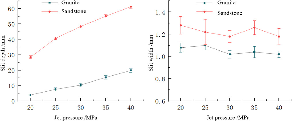 Experimental study on optimization of abrasive water jet process ...