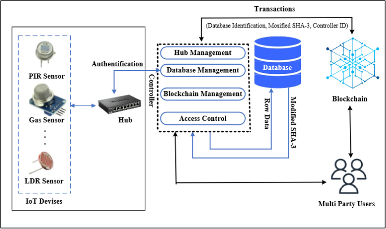 An efficient hardware implementation of SHA-3 using 3D cellular ...