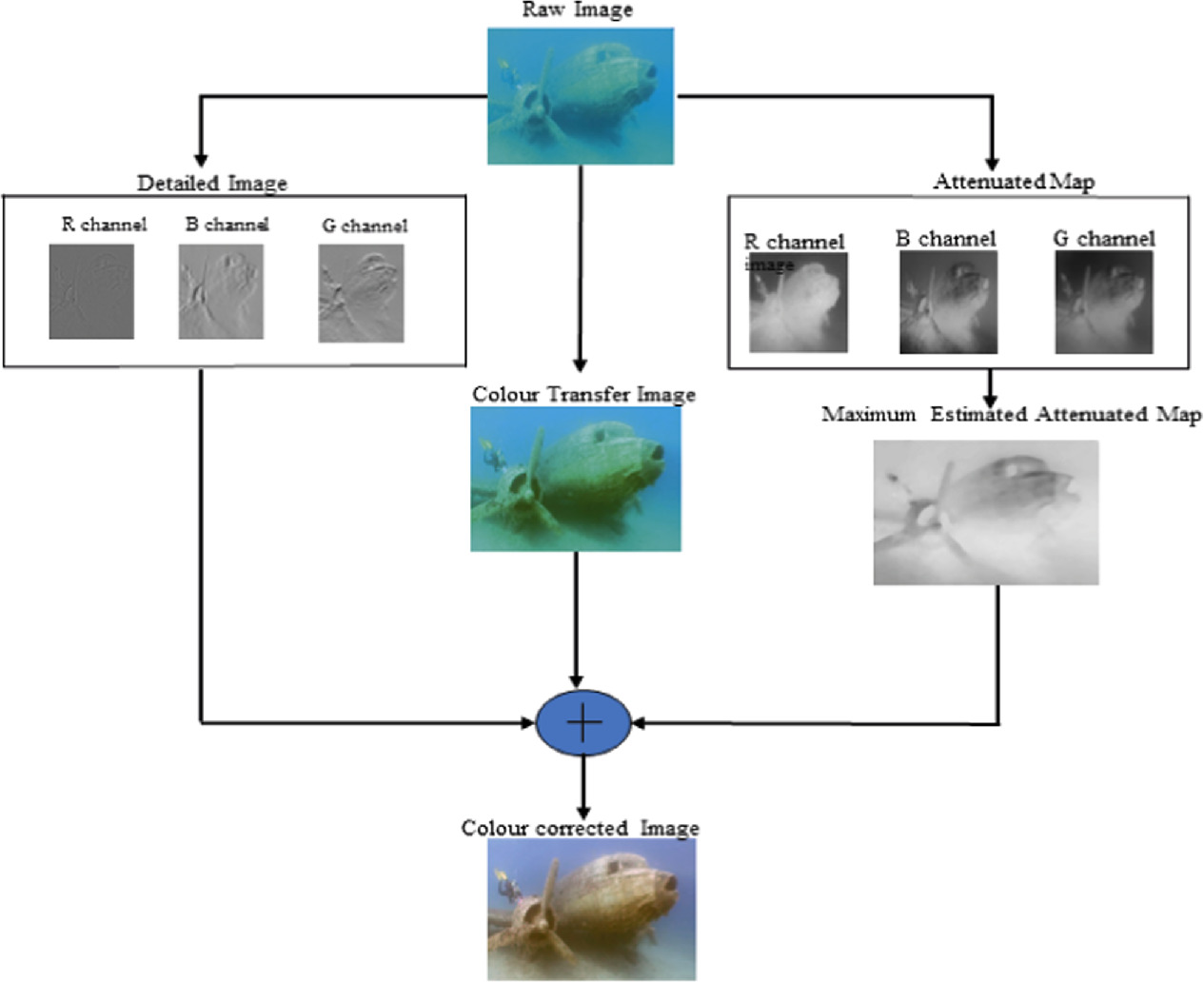 A robust approach for balancing the color and light integrity of ...