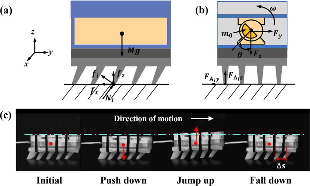 A crawling robot with temperature-controlled variable stiffness feet ...