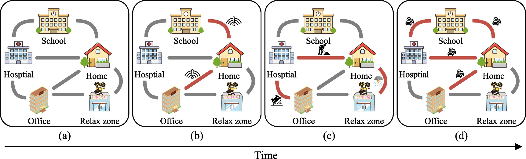 DGTNet:dynamic graph attention transformer network for traffic flow ...