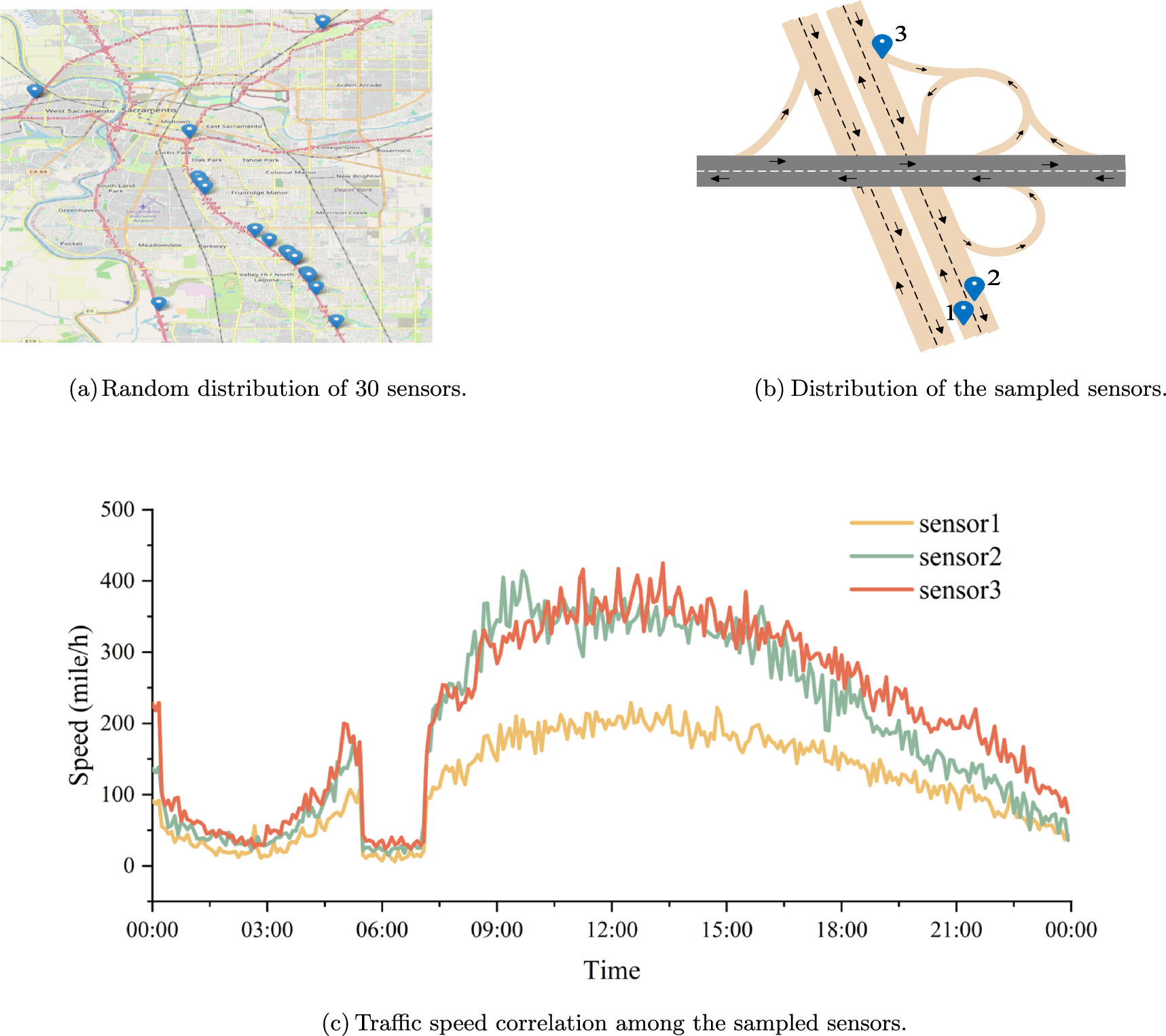 DGTNet:dynamic graph attention transformer network for traffic flow ...
