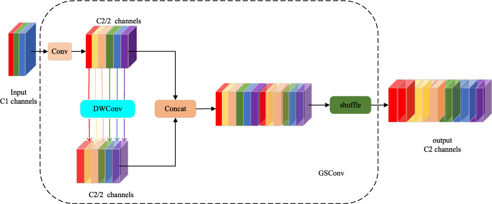 Apple detection in complex environment based on improved YOLOv8n ...