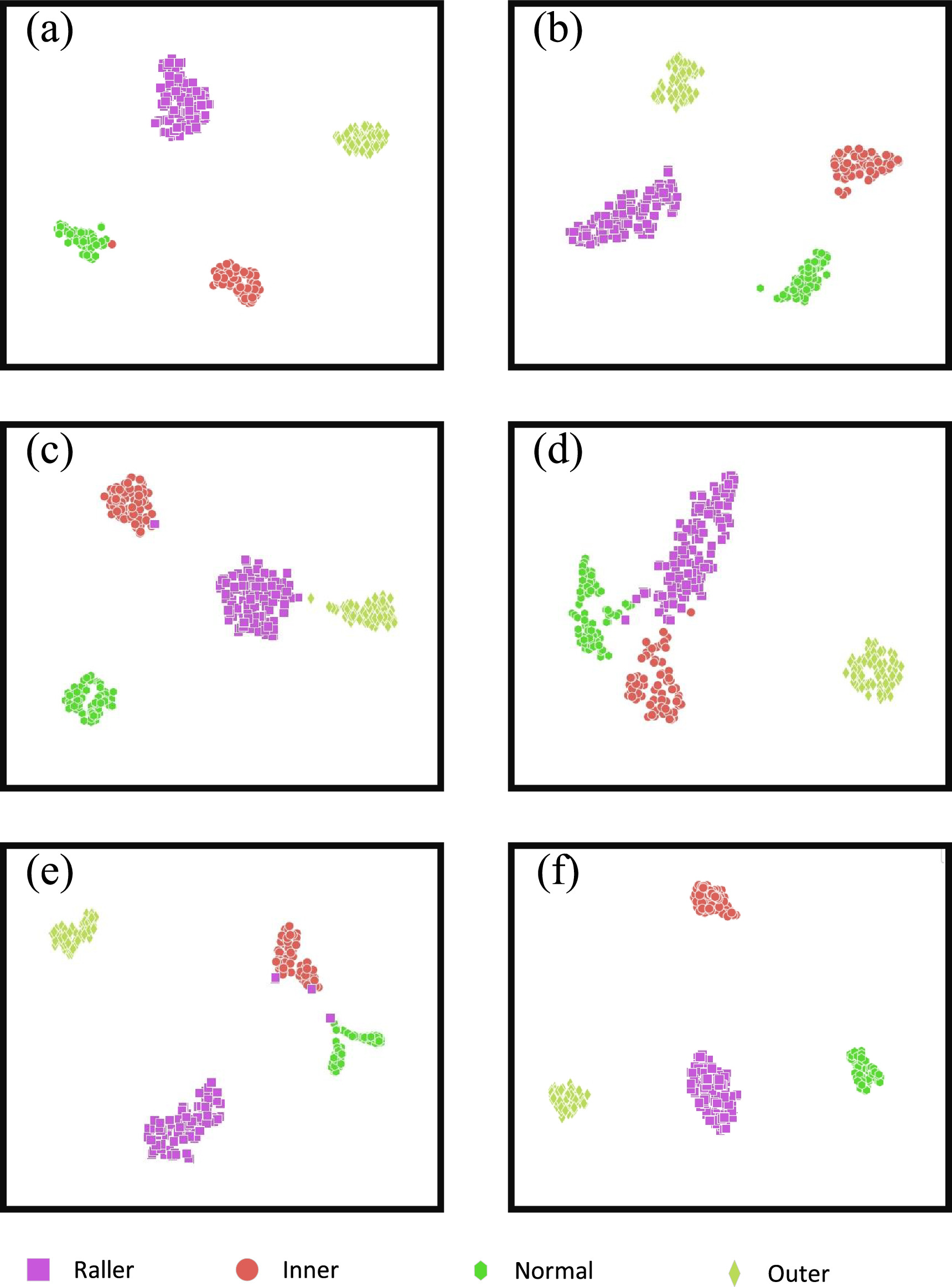 Dynamic feature separation domain generalization for bearing fault ...