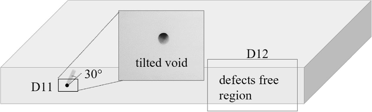 Composite Defect Detectoin An insulating composite material defects detection CNN model using ...