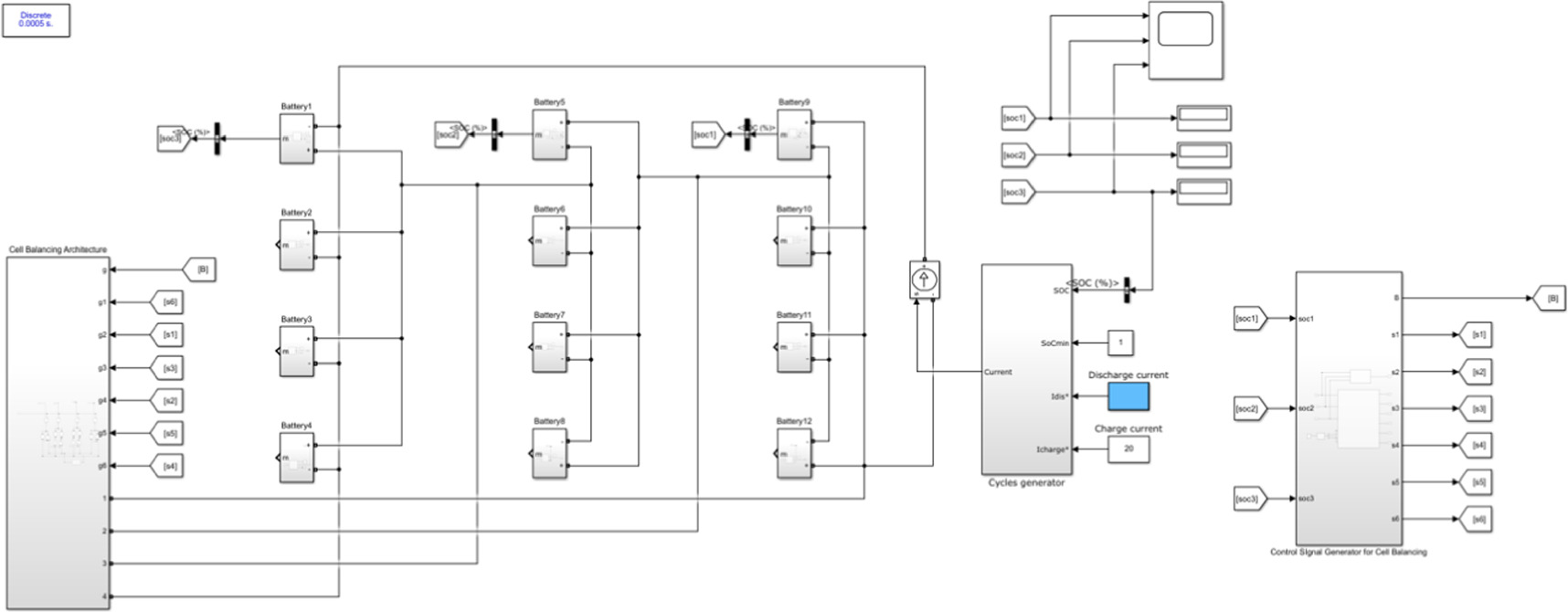 Optimal estimation of SoC, SoH using machine learning models and design ...