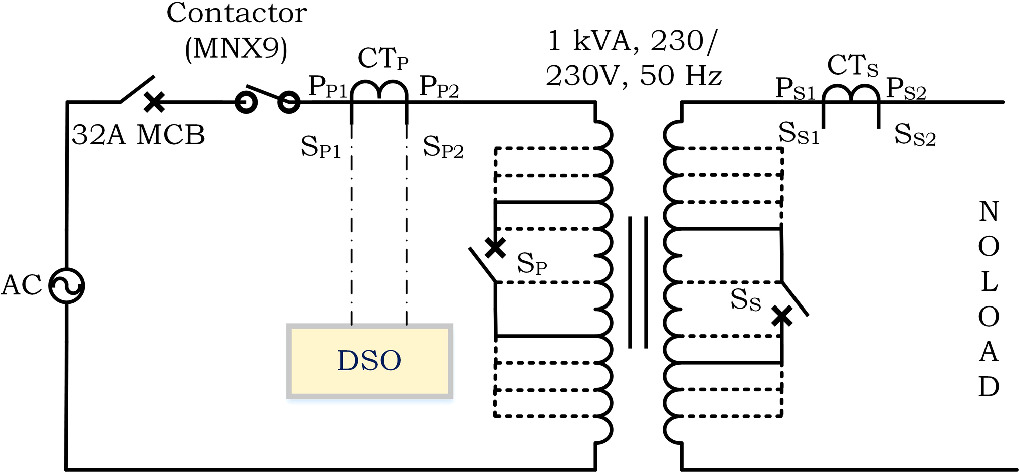 A robust approach to transformer fault diagnosis: integrating time ...