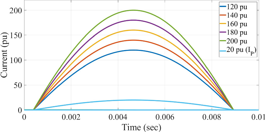 A robust approach to transformer fault diagnosis: integrating time