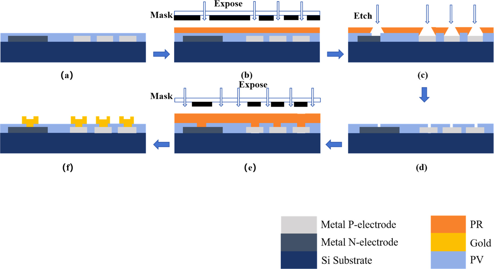 Process optimization of preparing CMOS backplane for ultrahigh pixel ...