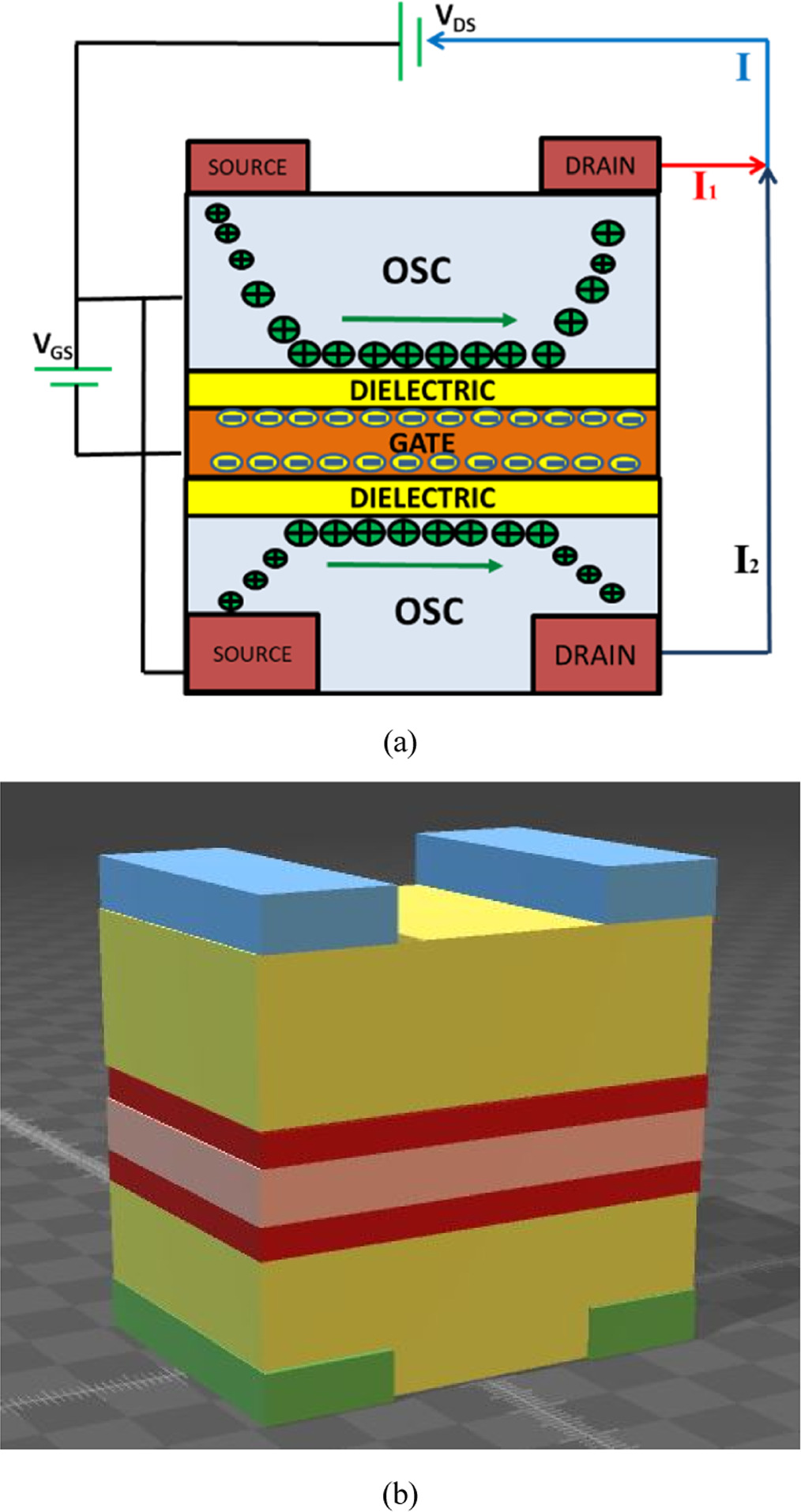 Design and analysis of central gate organic thin film transistor ...