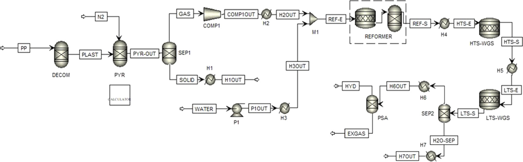 Optimizing process parameters and materials for the conversion of plastic  waste into hydrogen - IOPscience