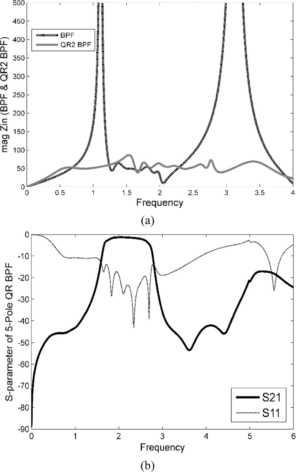 Five-pole wideband quasi-reflectionless interdigital BPF with second ...