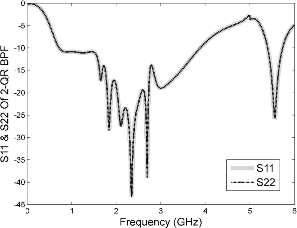 Five-pole wideband quasi-reflectionless interdigital BPF with second ...