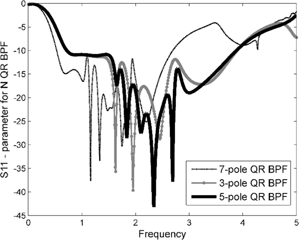 Five-pole wideband quasi-reflectionless interdigital BPF with second ...