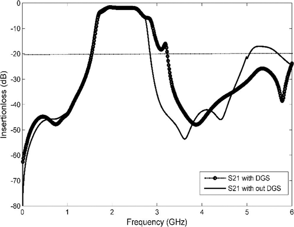 Five-pole wideband quasi-reflectionless interdigital BPF with second ...