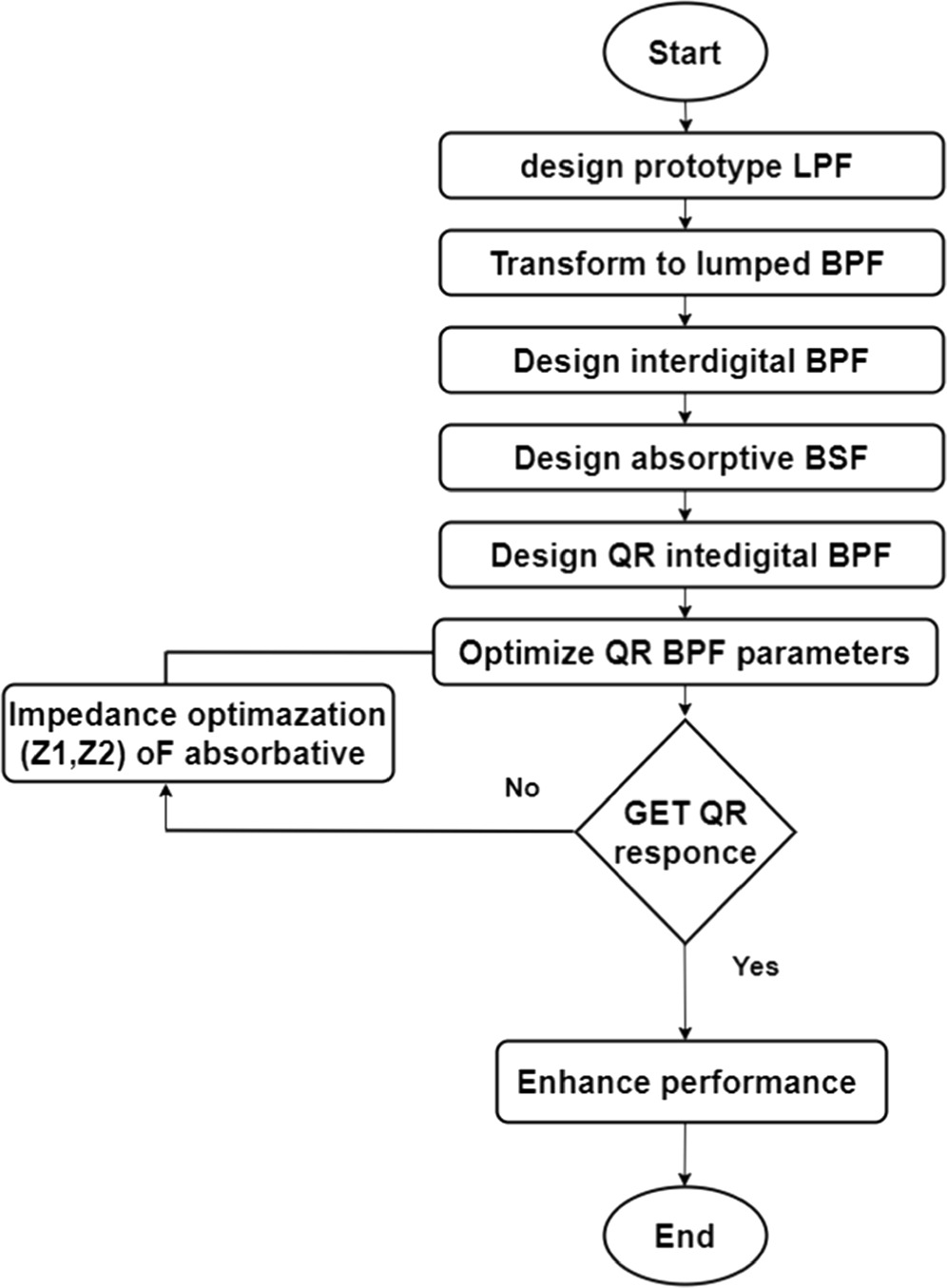 Five-pole wideband quasi-reflectionless interdigital BPF with second ...