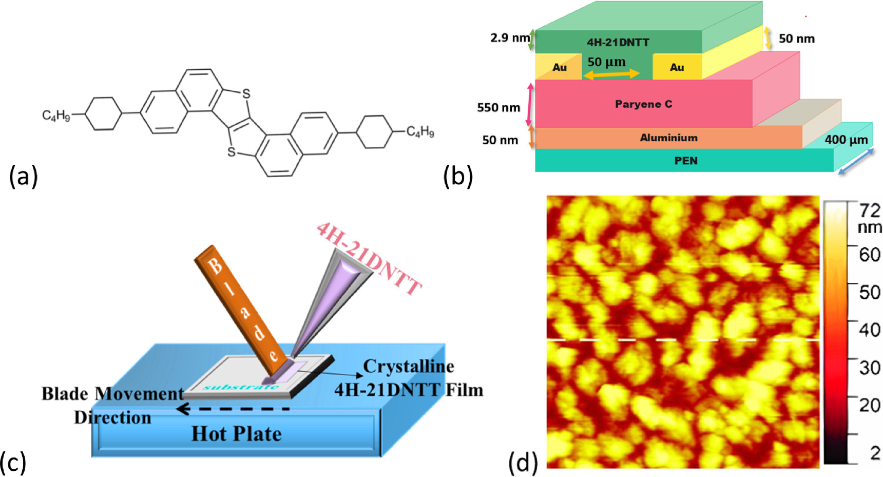 Fabrication, compact & device modeling of 4H–21DNTT organic thin film ...