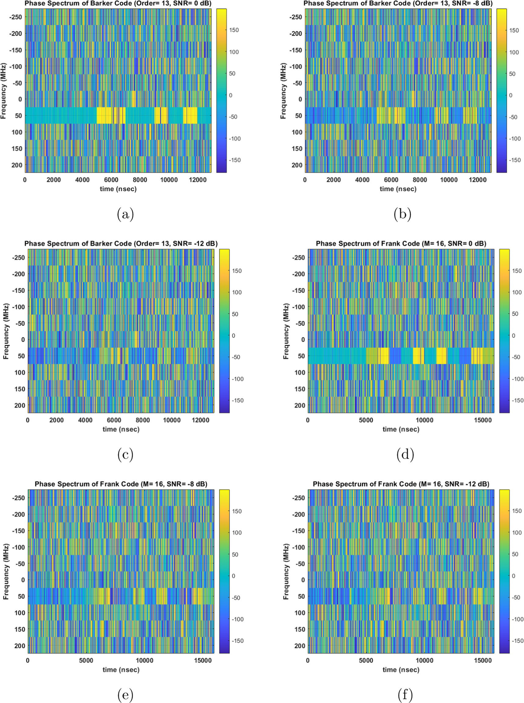 Transformation Radar Radar signal modulation identification using global context vision ...