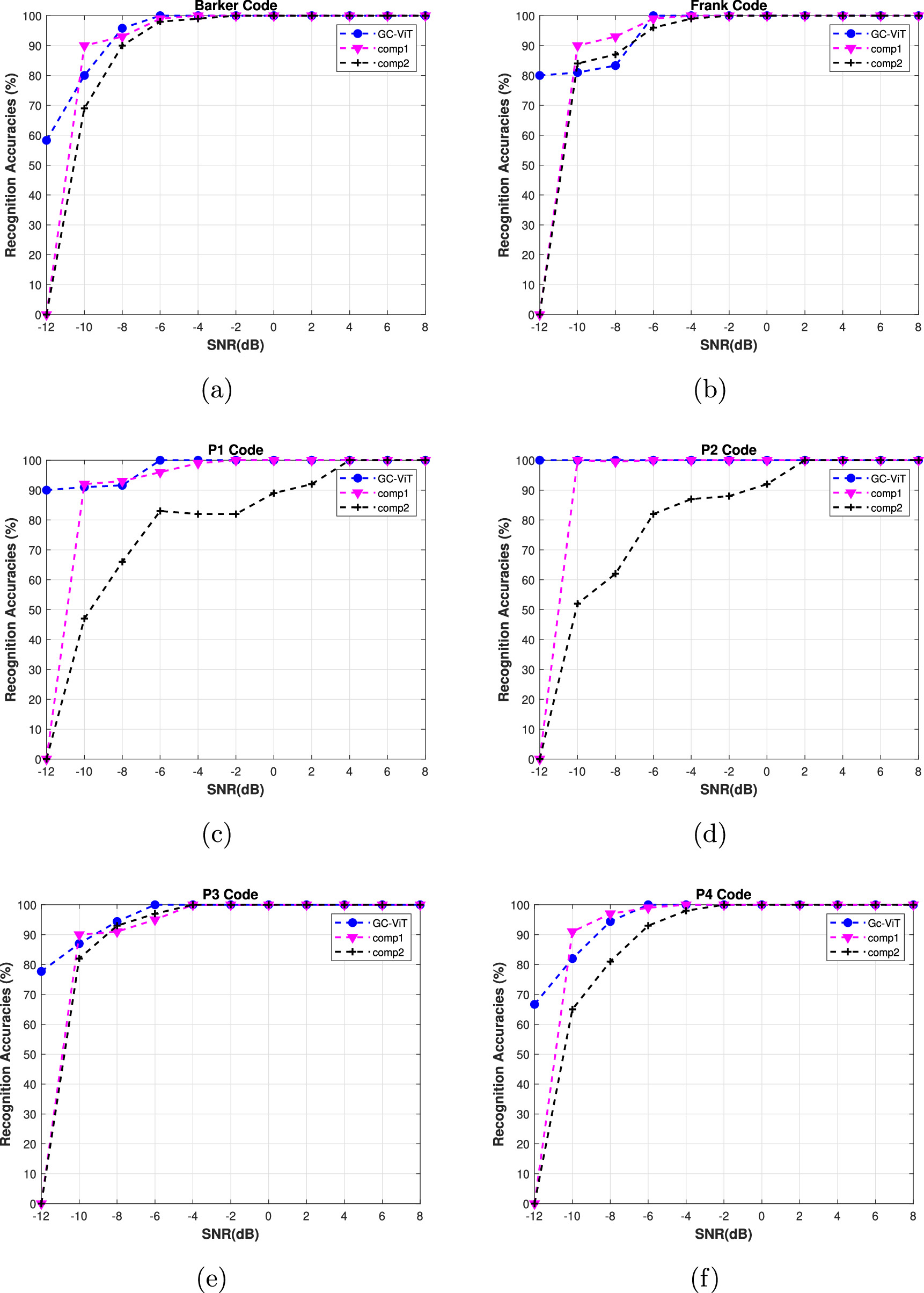 Transformation Radar Radar signal modulation identification using global context vision ...