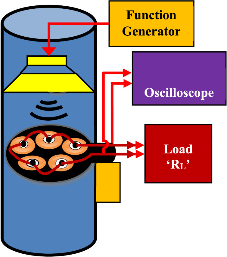Development of a low frequency acoustic energy harvesting system by ...