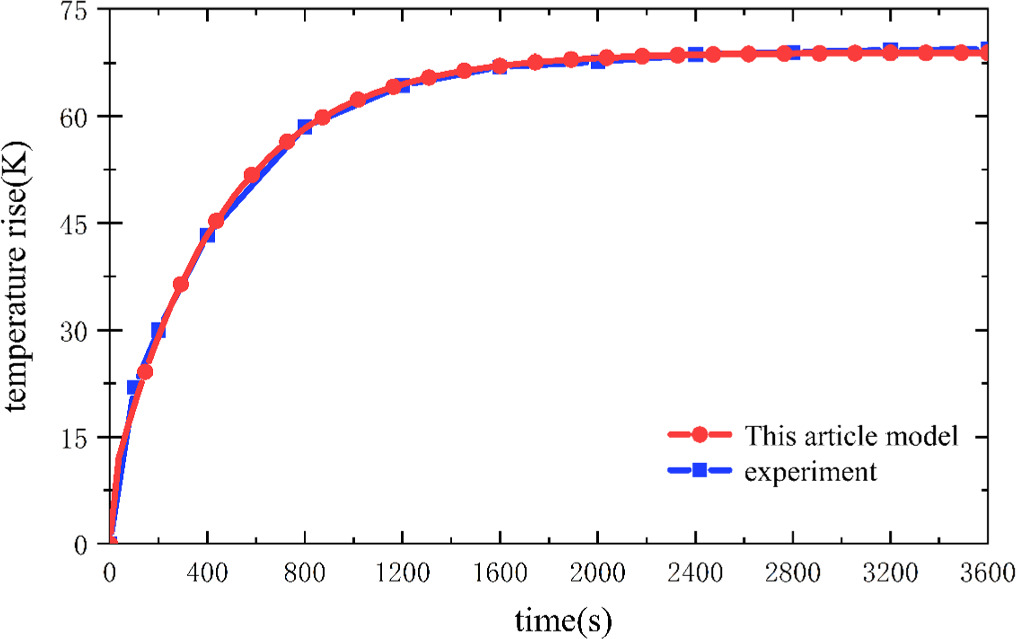Research on temperature rise prediction model for circuit breaker based ...