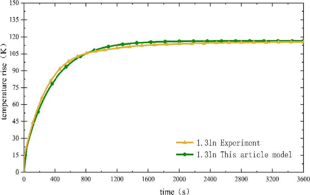 Research on temperature rise prediction model for circuit breaker based ...