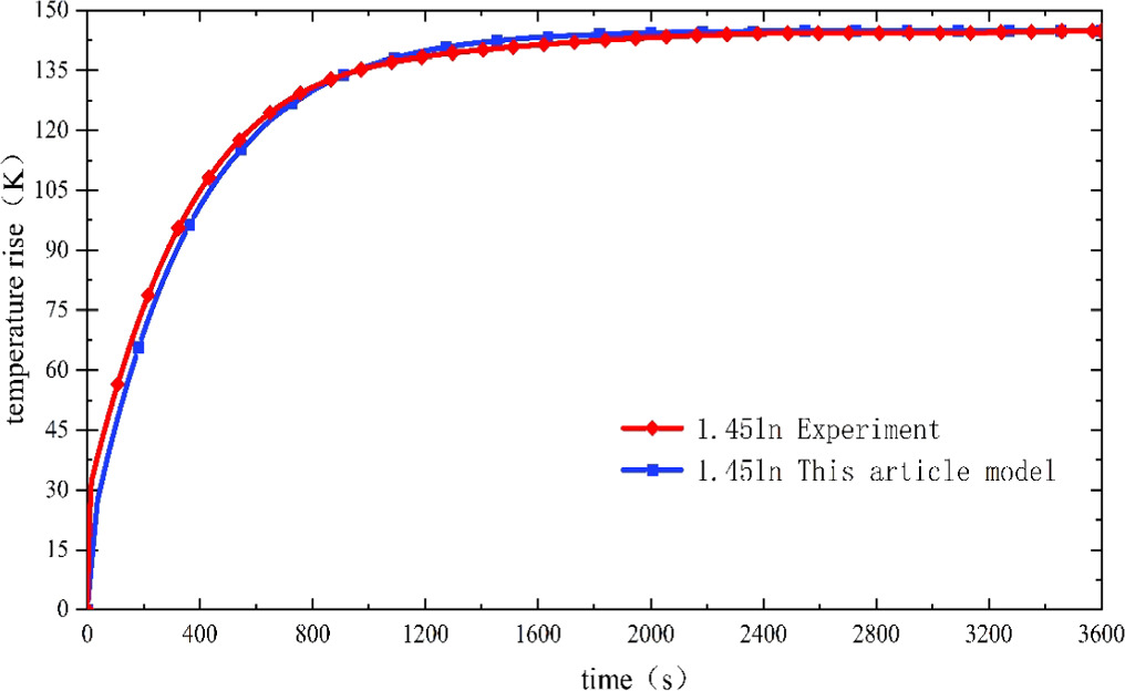 Research on temperature rise prediction model for circuit breaker based ...