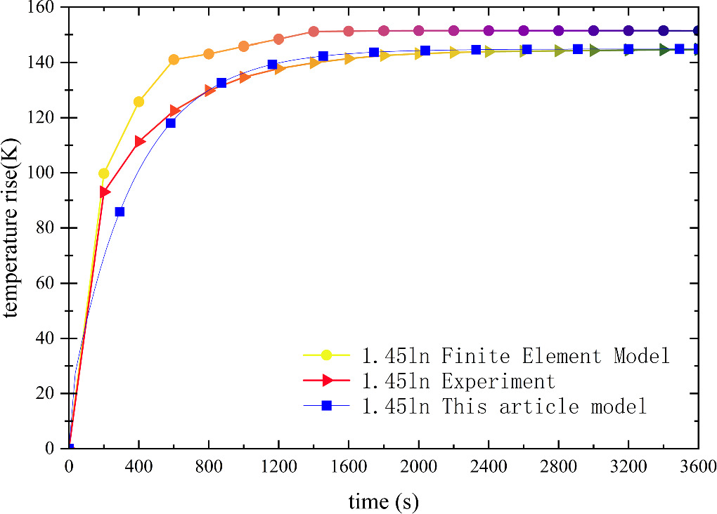 Research on temperature rise prediction model for circuit breaker based ...