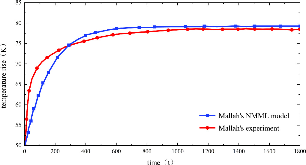 Research on temperature rise prediction model for circuit breaker based ...
