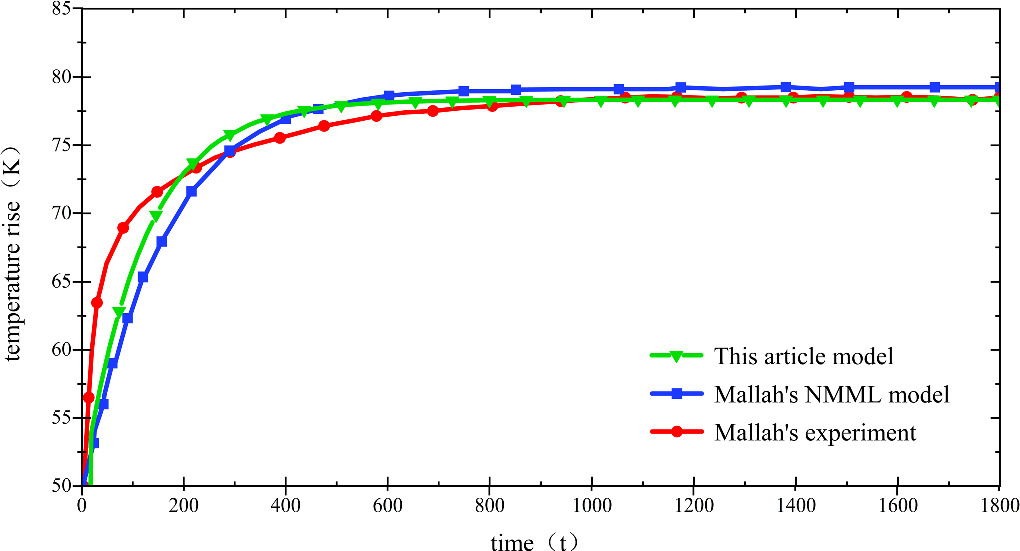 Research on temperature rise prediction model for circuit breaker based ...
