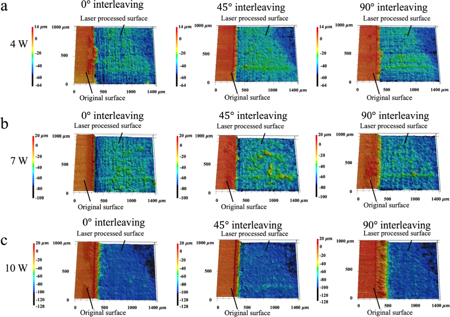Investigating the laser power and trajectory effect on milled surface ...