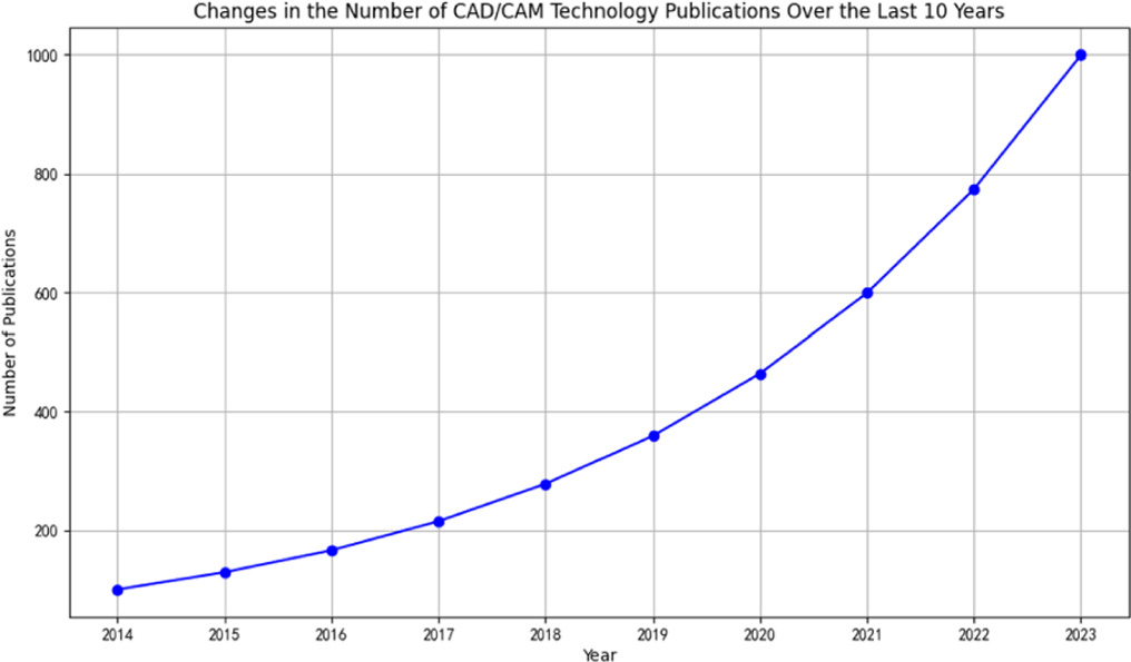 Design and manufacturing of mechanical parts based on CAD and CAM ...