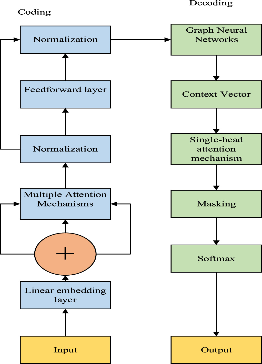 Design and manufacturing of mechanical parts based on CAD and CAM ...