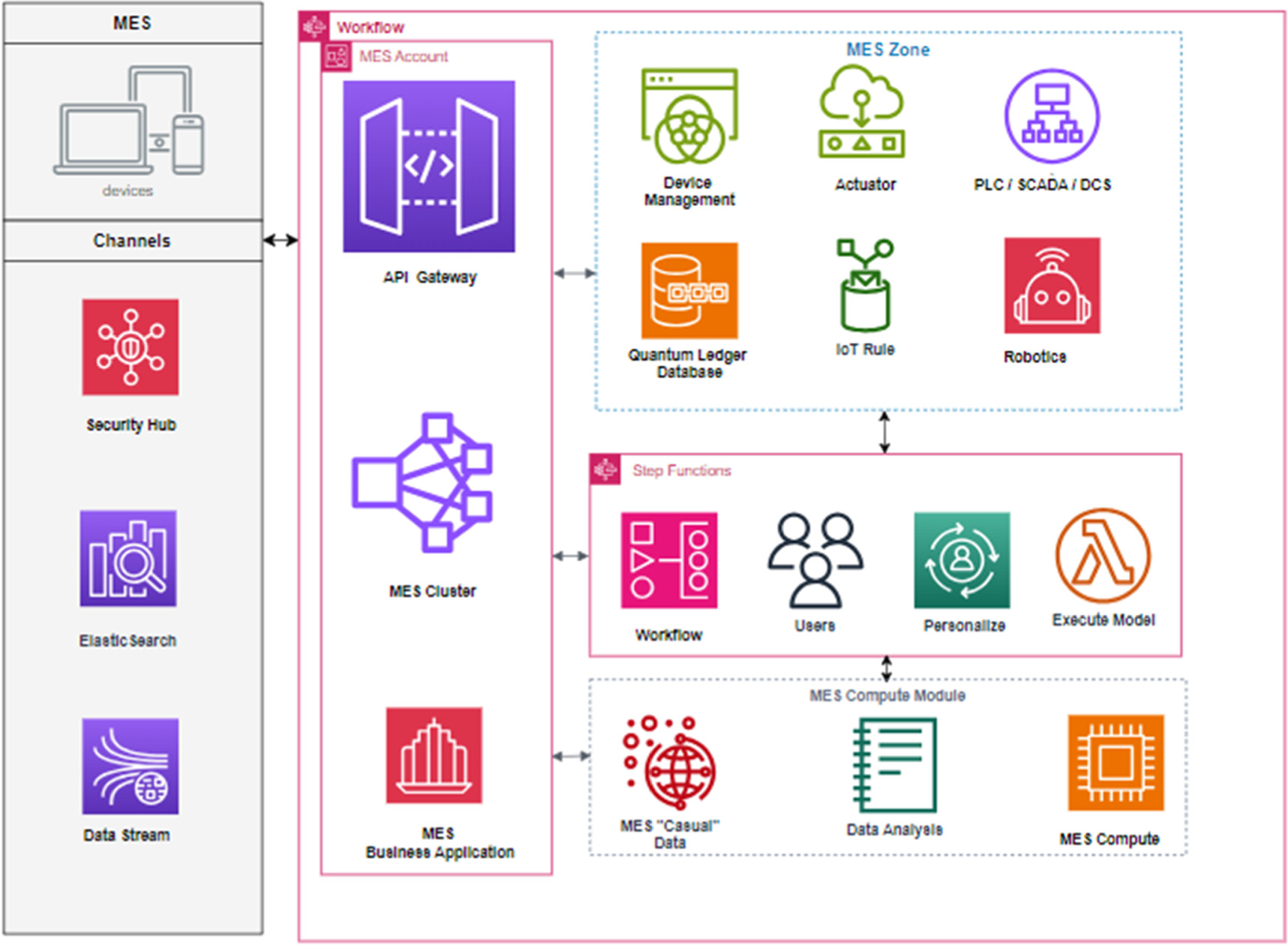 Dynamic Systems Security Examples Simulation and modeling of a robust cybersecurity system for next ...