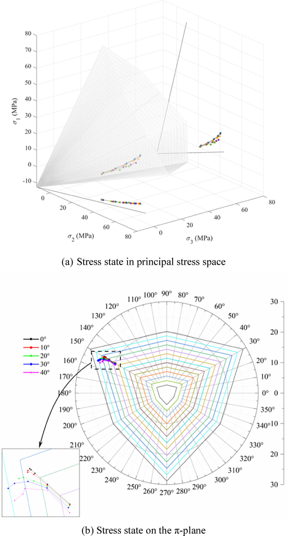 Mechanical mechanism of dip effect on bearing capacity of the pillar ...