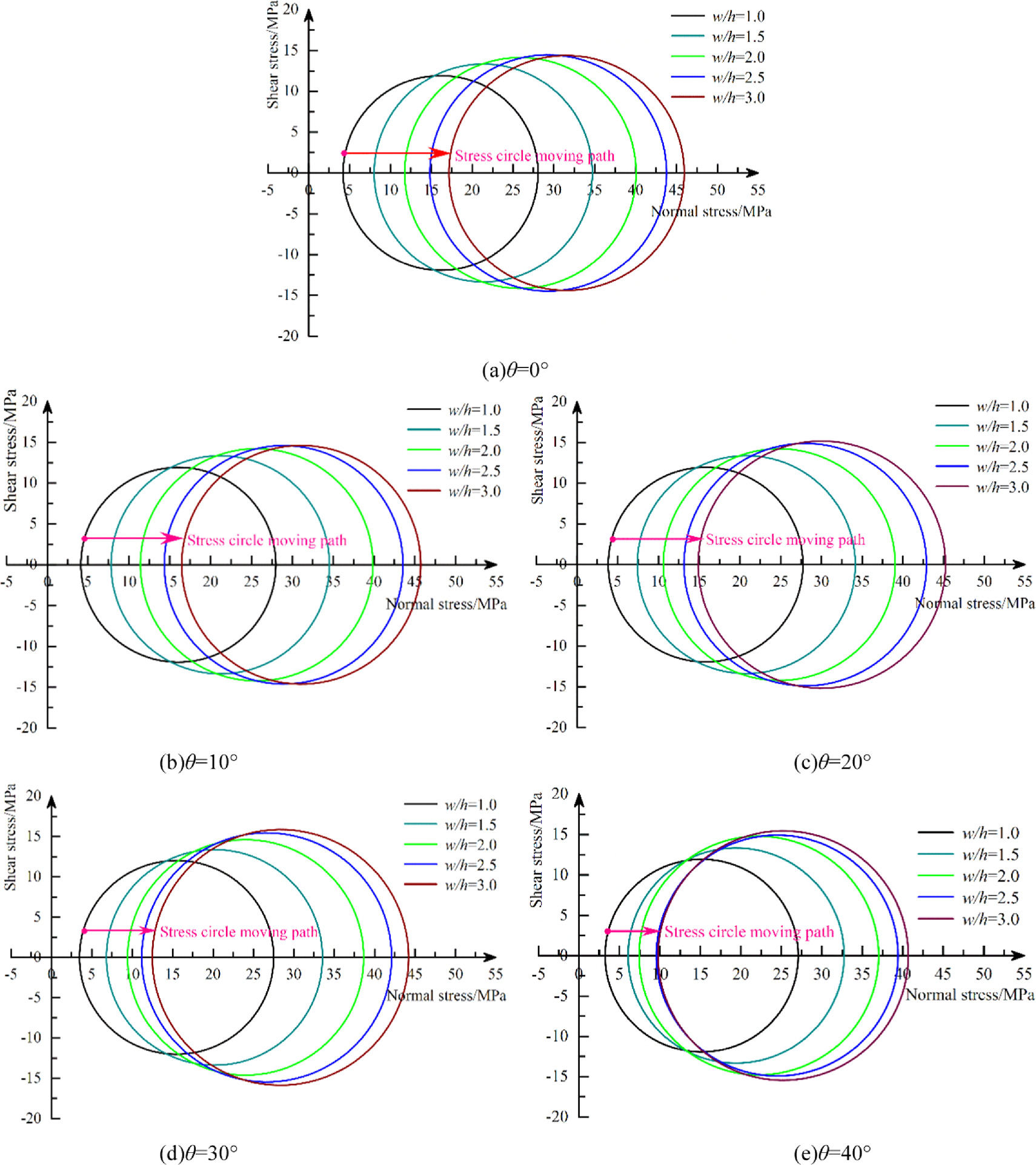 Mechanical mechanism of dip effect on bearing capacity of the pillar ...