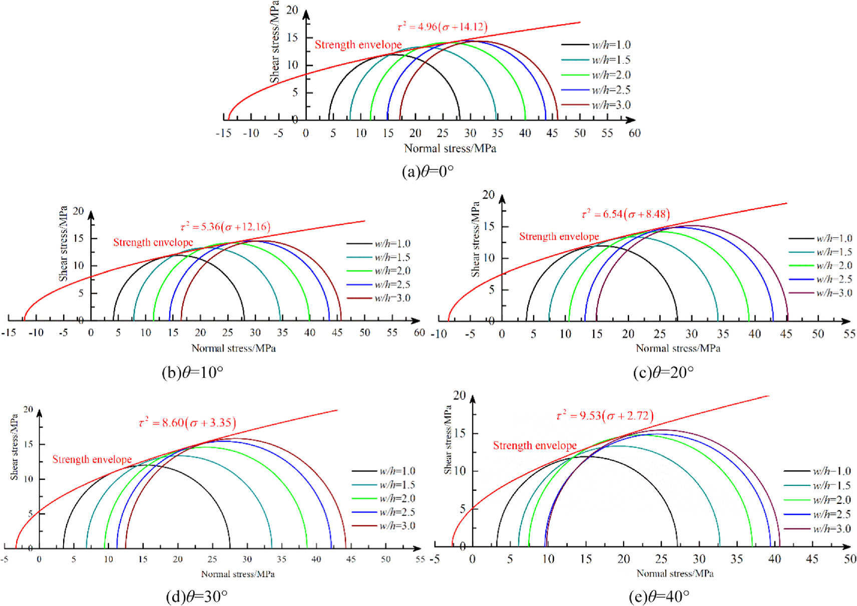 Mechanical mechanism of dip effect on bearing capacity of the pillar ...