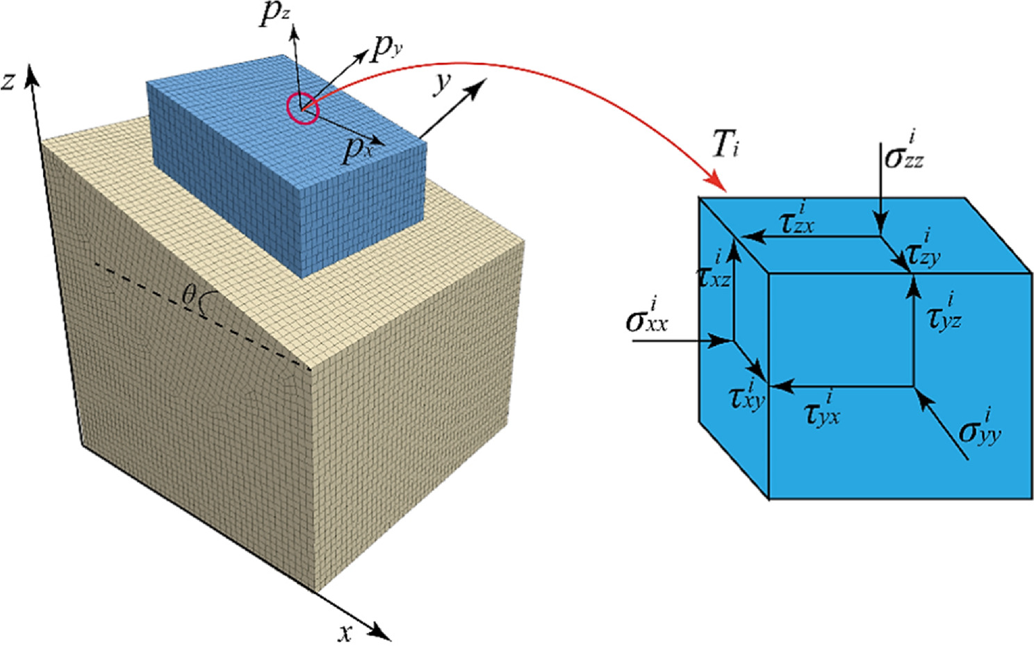 Mechanical mechanism of dip effect on bearing capacity of the pillar ...
