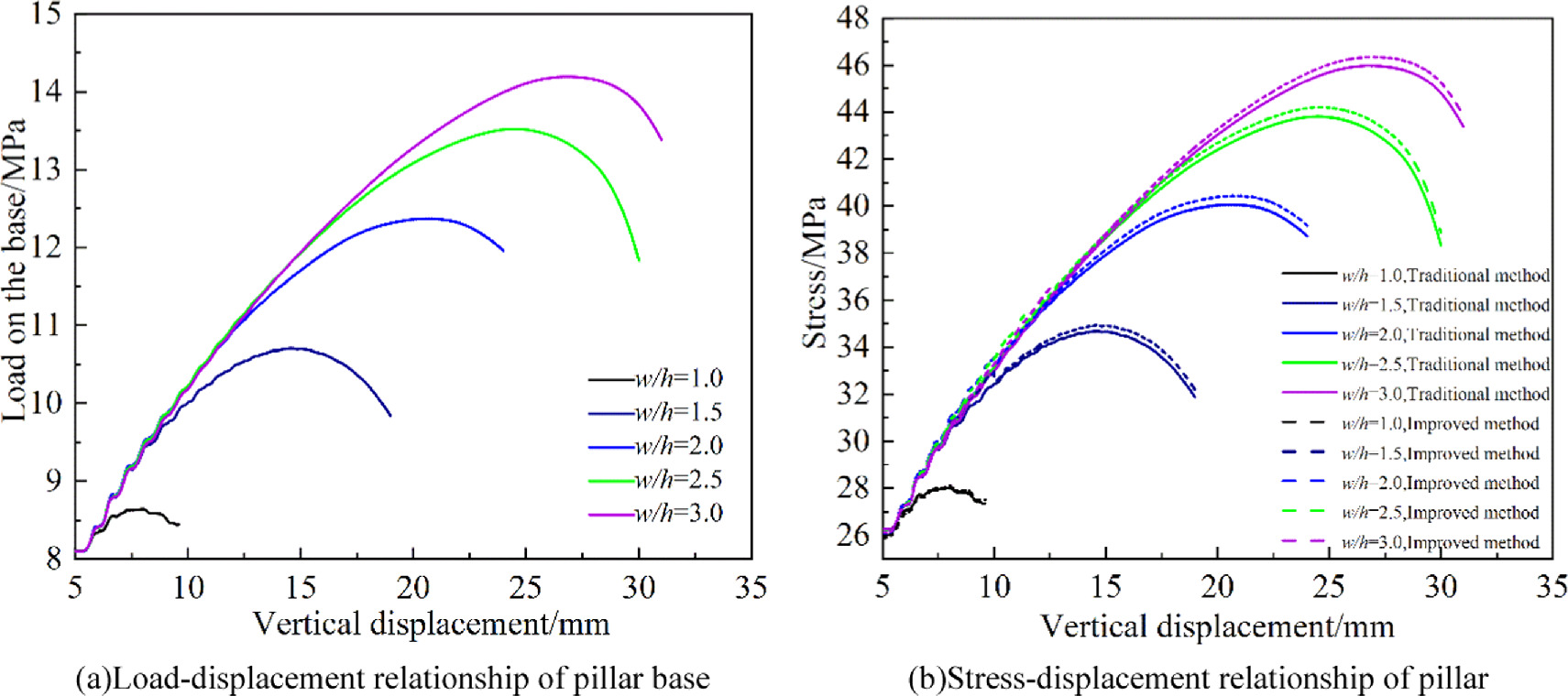 Mechanical mechanism of dip effect on bearing capacity of the pillar ...