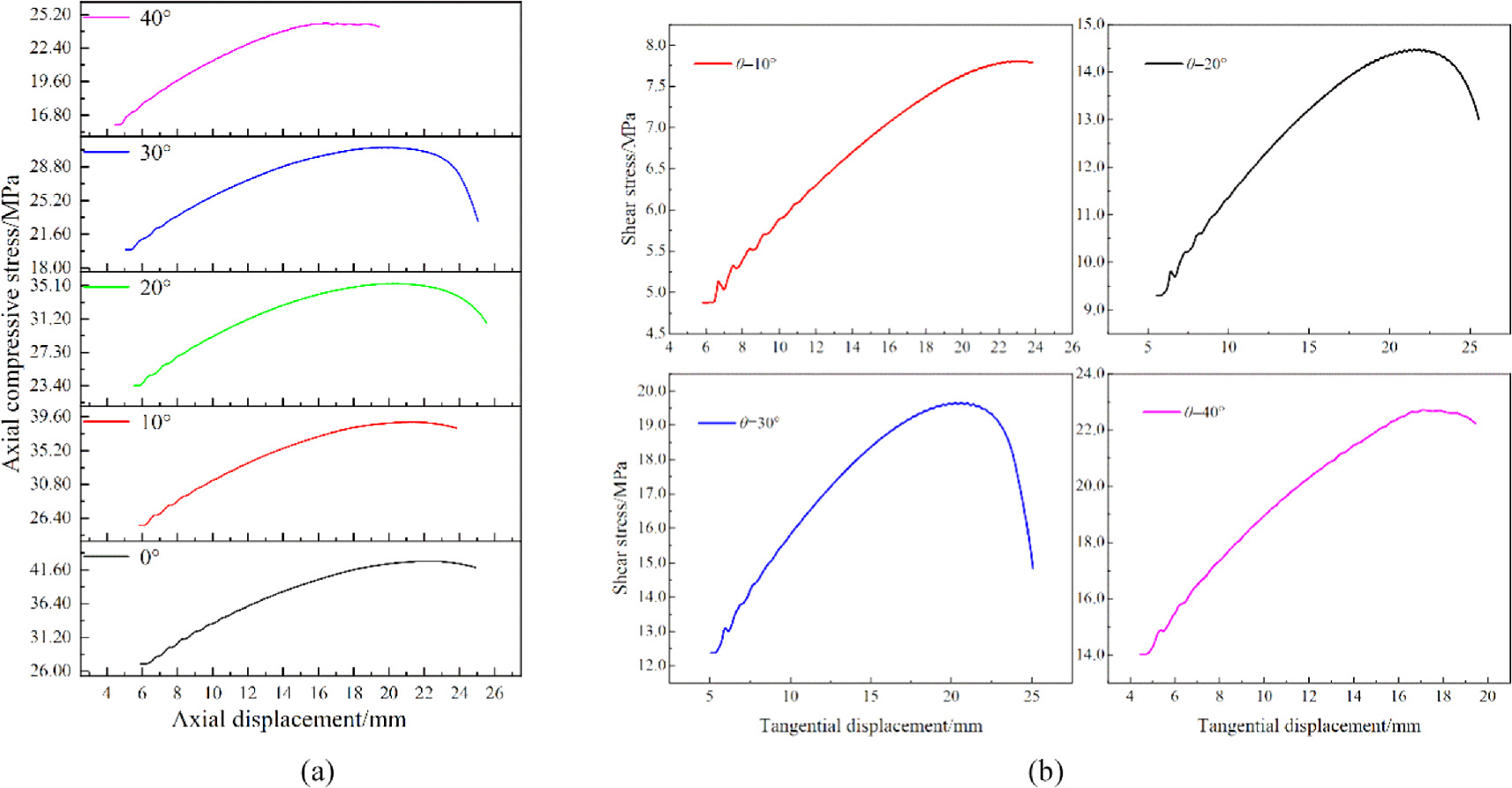 Mechanical mechanism of dip effect on bearing capacity of the pillar ...