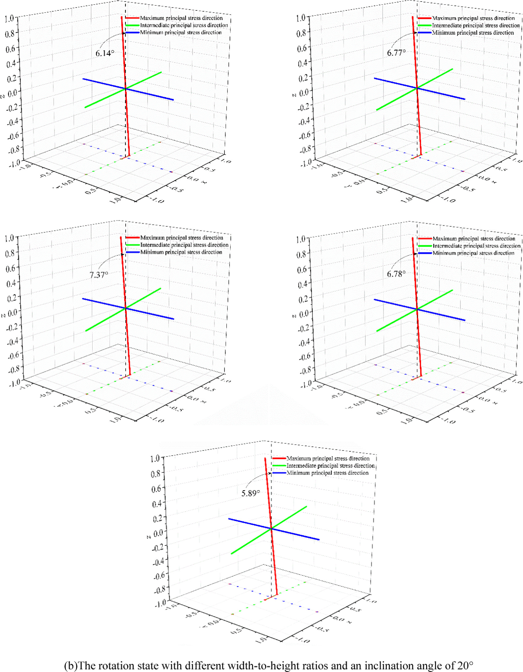 Mechanical mechanism of dip effect on bearing capacity of the pillar ...
