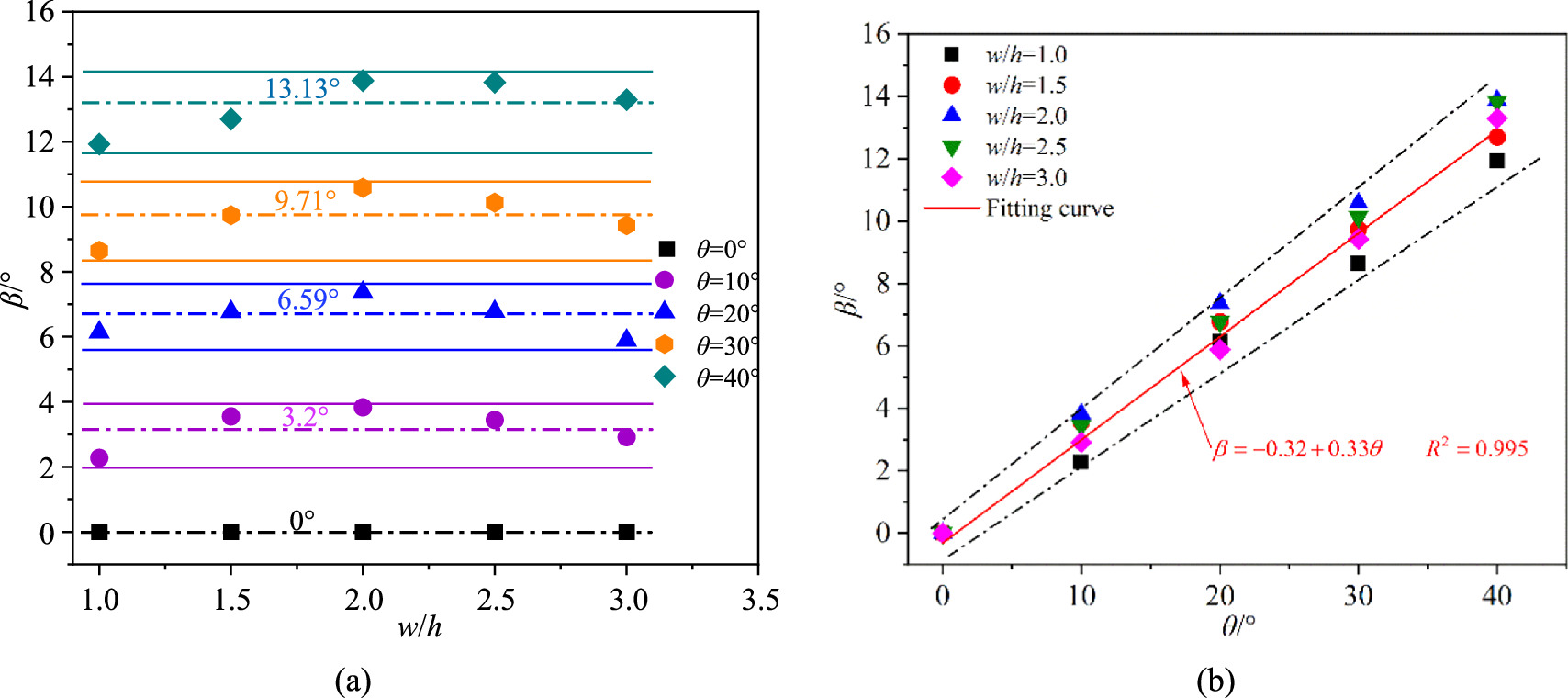 Mechanical mechanism of dip effect on bearing capacity of the pillar ...