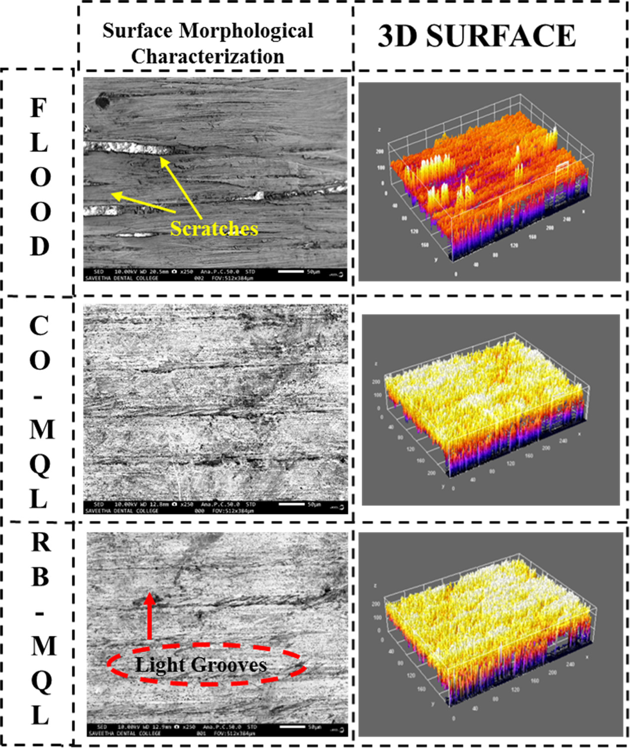 Experimental investigation on sustainable machining of monel using ...
