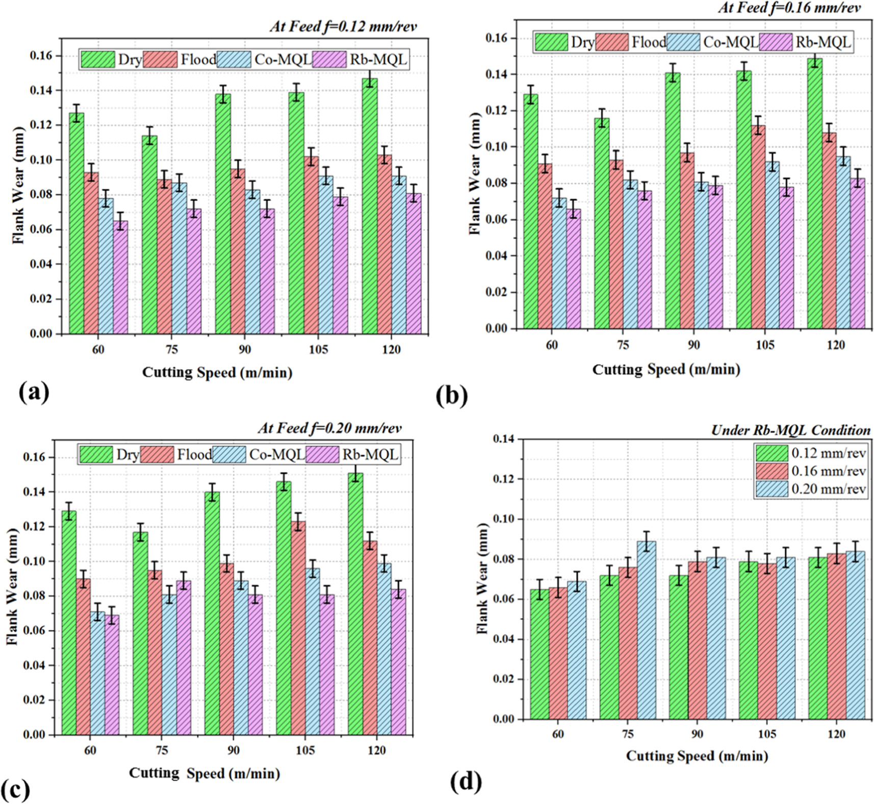 Experimental investigation on sustainable machining of monel using ...