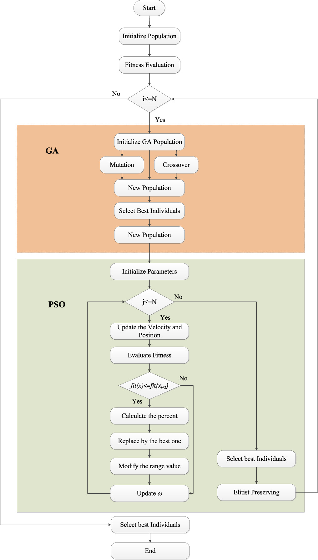 Advanced optimization of elastic sheets for solar parabolic trough ...