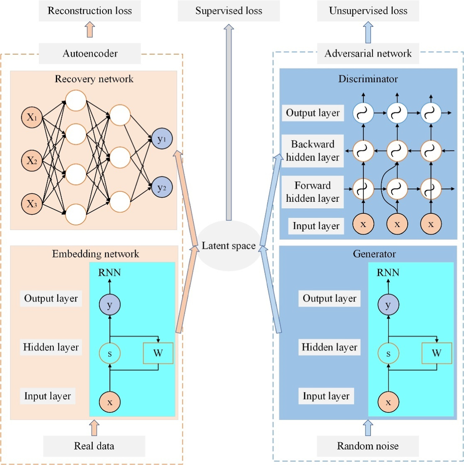 Fault diagnosis method for elevator carriages based on temporal ...