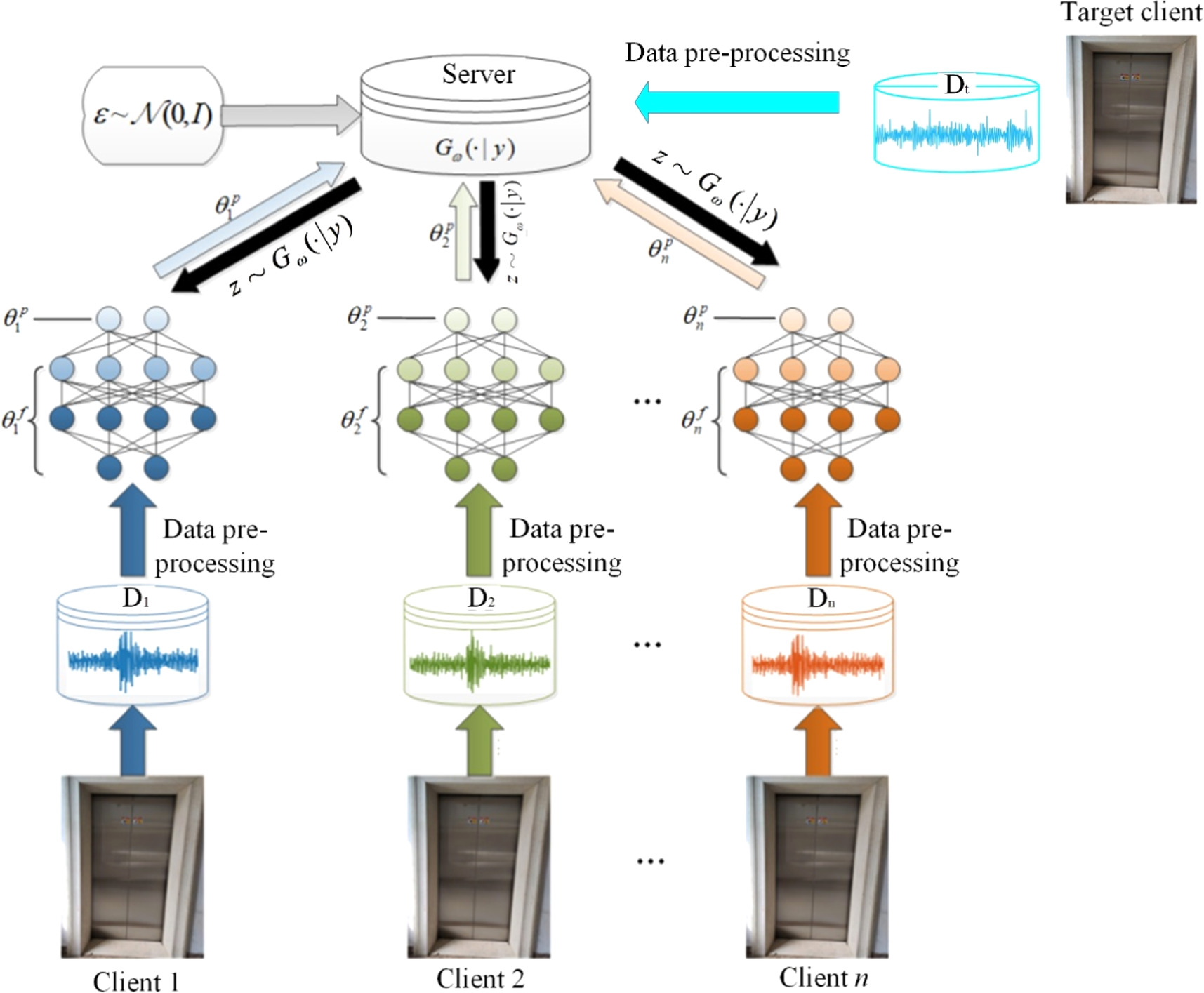 Fault diagnosis method for elevator carriages based on temporal ...