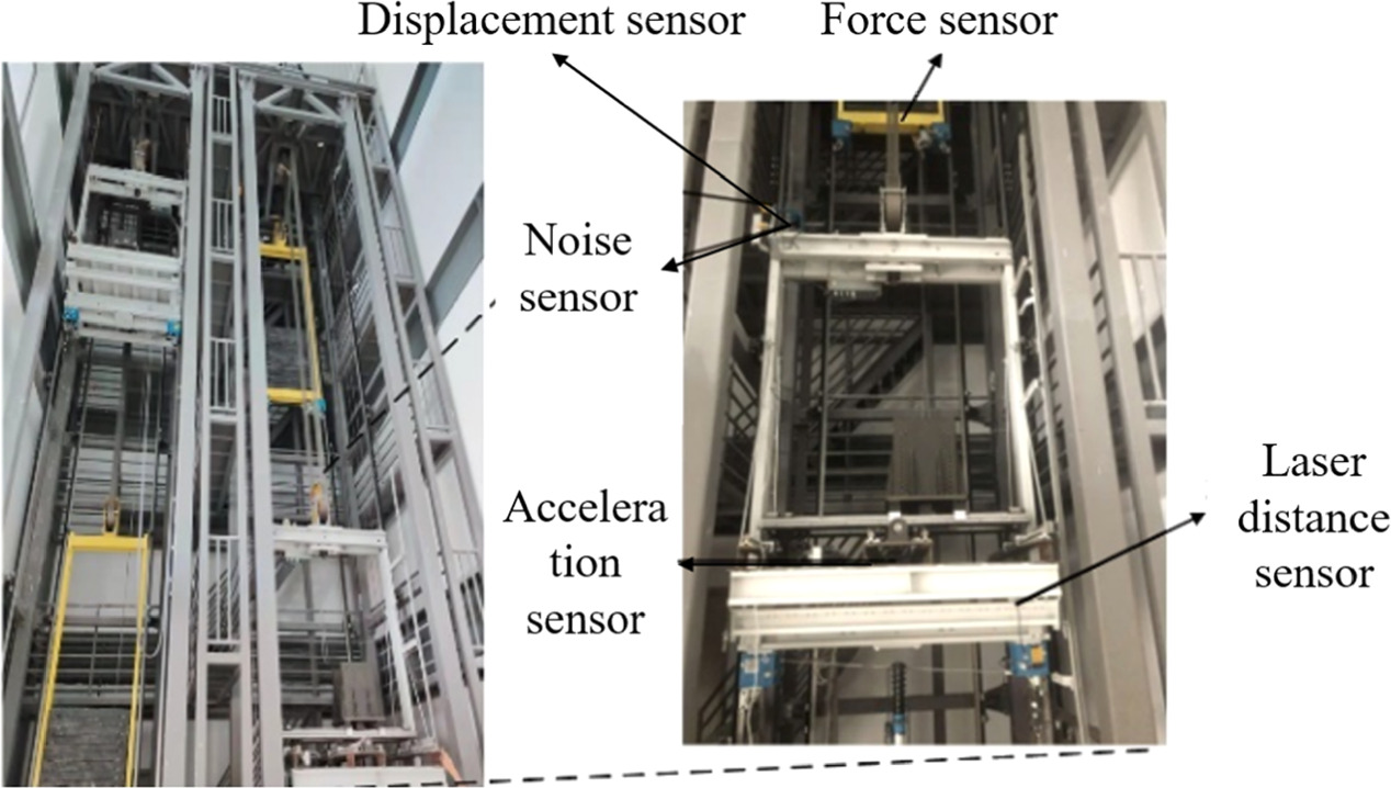 Fault diagnosis method for elevator carriages based on temporal ...