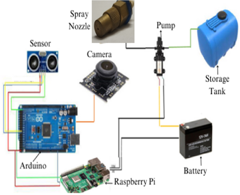 Enhancing crop protection through smart autonomous pesticide spray bot ...