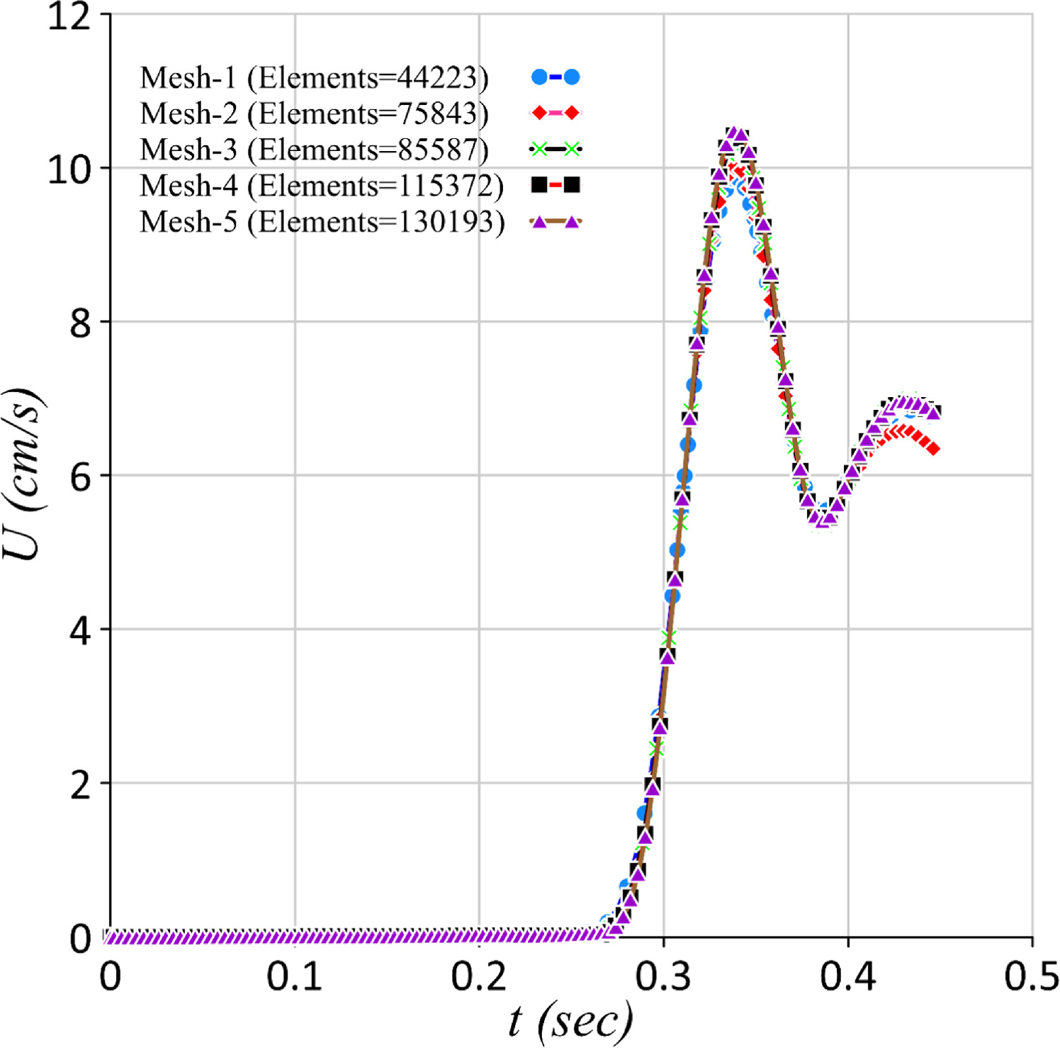 Interactional flow physics of freely falling sphere on stagnant water ...